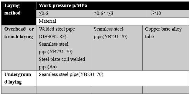 PSA oxygen production system material requirements for oxygen pipelines