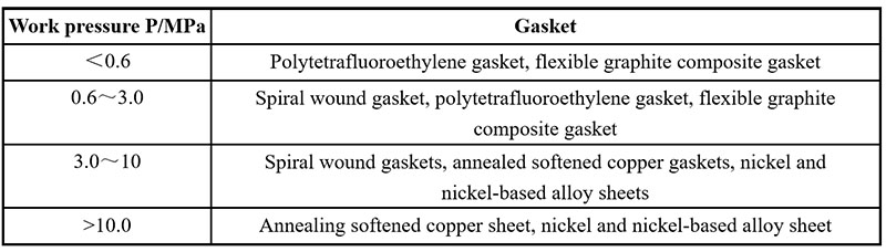 How to choose flange gaskets in oxygen production system pipelines