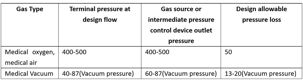 Regulations on the acceptance of medical oxygen sources