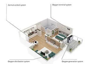 The feasibility and importance of plateau oxygen enrichment for plateau hotels